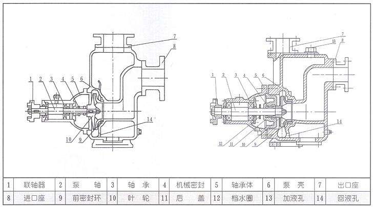 高溫導熱油泵結(jié)構(gòu)圖